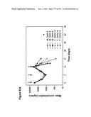 METHODS OF TREATMENT UTILIZIING BINDING PROTEINS OF THE INTERLEUKIN-21     RECEPTOR diagram and image