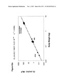 METHODS OF TREATMENT UTILIZIING BINDING PROTEINS OF THE INTERLEUKIN-21     RECEPTOR diagram and image