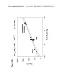 METHODS OF TREATMENT UTILIZIING BINDING PROTEINS OF THE INTERLEUKIN-21     RECEPTOR diagram and image