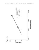 METHODS OF TREATMENT UTILIZIING BINDING PROTEINS OF THE INTERLEUKIN-21     RECEPTOR diagram and image