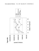 METHODS OF TREATMENT UTILIZIING BINDING PROTEINS OF THE INTERLEUKIN-21     RECEPTOR diagram and image