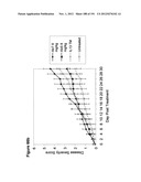 METHODS OF TREATMENT UTILIZIING BINDING PROTEINS OF THE INTERLEUKIN-21     RECEPTOR diagram and image