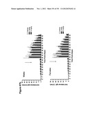 METHODS OF TREATMENT UTILIZIING BINDING PROTEINS OF THE INTERLEUKIN-21     RECEPTOR diagram and image