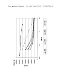 METHODS OF TREATMENT UTILIZIING BINDING PROTEINS OF THE INTERLEUKIN-21     RECEPTOR diagram and image