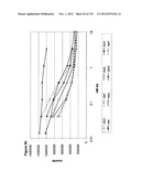 METHODS OF TREATMENT UTILIZIING BINDING PROTEINS OF THE INTERLEUKIN-21     RECEPTOR diagram and image