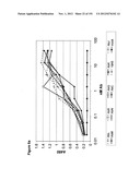 METHODS OF TREATMENT UTILIZIING BINDING PROTEINS OF THE INTERLEUKIN-21     RECEPTOR diagram and image