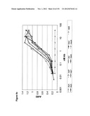 METHODS OF TREATMENT UTILIZIING BINDING PROTEINS OF THE INTERLEUKIN-21     RECEPTOR diagram and image