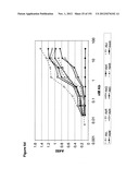 METHODS OF TREATMENT UTILIZIING BINDING PROTEINS OF THE INTERLEUKIN-21     RECEPTOR diagram and image