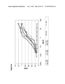 METHODS OF TREATMENT UTILIZIING BINDING PROTEINS OF THE INTERLEUKIN-21     RECEPTOR diagram and image