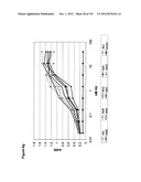 METHODS OF TREATMENT UTILIZIING BINDING PROTEINS OF THE INTERLEUKIN-21     RECEPTOR diagram and image