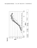 METHODS OF TREATMENT UTILIZIING BINDING PROTEINS OF THE INTERLEUKIN-21     RECEPTOR diagram and image