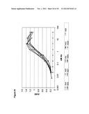 METHODS OF TREATMENT UTILIZIING BINDING PROTEINS OF THE INTERLEUKIN-21     RECEPTOR diagram and image