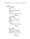 METHODS OF TREATMENT UTILIZIING BINDING PROTEINS OF THE INTERLEUKIN-21     RECEPTOR diagram and image