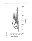 METHODS OF TREATMENT UTILIZIING BINDING PROTEINS OF THE INTERLEUKIN-21     RECEPTOR diagram and image