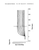 METHODS OF TREATMENT UTILIZIING BINDING PROTEINS OF THE INTERLEUKIN-21     RECEPTOR diagram and image