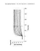 METHODS OF TREATMENT UTILIZIING BINDING PROTEINS OF THE INTERLEUKIN-21     RECEPTOR diagram and image