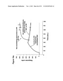 METHODS OF TREATMENT UTILIZIING BINDING PROTEINS OF THE INTERLEUKIN-21     RECEPTOR diagram and image