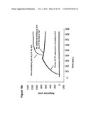 METHODS OF TREATMENT UTILIZIING BINDING PROTEINS OF THE INTERLEUKIN-21     RECEPTOR diagram and image