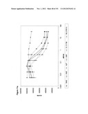 METHODS OF TREATMENT UTILIZIING BINDING PROTEINS OF THE INTERLEUKIN-21     RECEPTOR diagram and image