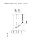 METHODS OF TREATMENT UTILIZIING BINDING PROTEINS OF THE INTERLEUKIN-21     RECEPTOR diagram and image