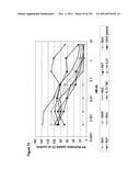 METHODS OF TREATMENT UTILIZIING BINDING PROTEINS OF THE INTERLEUKIN-21     RECEPTOR diagram and image