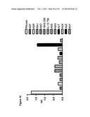 METHODS OF TREATMENT UTILIZIING BINDING PROTEINS OF THE INTERLEUKIN-21     RECEPTOR diagram and image