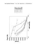 METHODS OF TREATMENT UTILIZIING BINDING PROTEINS OF THE INTERLEUKIN-21     RECEPTOR diagram and image