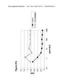 METHODS OF TREATMENT UTILIZIING BINDING PROTEINS OF THE INTERLEUKIN-21     RECEPTOR diagram and image