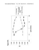 METHODS OF TREATMENT UTILIZIING BINDING PROTEINS OF THE INTERLEUKIN-21     RECEPTOR diagram and image