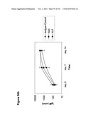 METHODS OF TREATMENT UTILIZIING BINDING PROTEINS OF THE INTERLEUKIN-21     RECEPTOR diagram and image