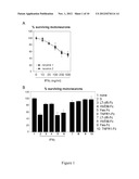 IFN-GAMMA INHIBITORS IN THE TREATMENT OF MOTONEURON DISEASES diagram and image