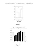 IFN-GAMMA INHIBITORS IN THE TREATMENT OF MOTONEURON DISEASES diagram and image