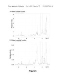 EXTRACELLULAR MATRIX PROTEINS FROM HAEMOPHILUS INFLUENZAE BIOFILMS:     TARGETS FOR THERAPEUTIC OR DIAGNOSTIC USE diagram and image