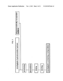 ELUTION-STABILIZED PREPARATION diagram and image