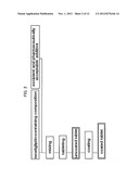 ELUTION-STABILIZED PREPARATION diagram and image