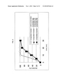 ELUTION-STABILIZED PREPARATION diagram and image