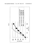 ELUTION-STABILIZED PREPARATION diagram and image