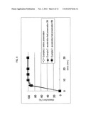 ELUTION-STABILIZED PREPARATION diagram and image