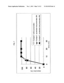 ELUTION-STABILIZED PREPARATION diagram and image