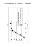 ELUTION-STABILIZED PREPARATION diagram and image