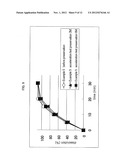 ELUTION-STABILIZED PREPARATION diagram and image