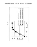 ELUTION-STABILIZED PREPARATION diagram and image