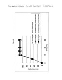 ELUTION-STABILIZED PREPARATION diagram and image