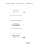 TOOLING CARRIER FOR INLINE COATING MACHINE, METHOD OF OPERATING THEREOF     AND PROCESS OF COATING A SUBSTRATE diagram and image