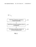 ADHESION IMPROVEMENT OF DIELECTRIC BARRIER TO COPPER BY THE ADDITION OF     THIN INTERFACE LAYER diagram and image