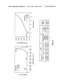 ADHESION IMPROVEMENT OF DIELECTRIC BARRIER TO COPPER BY THE ADDITION OF     THIN INTERFACE LAYER diagram and image