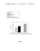 ADHESION IMPROVEMENT OF DIELECTRIC BARRIER TO COPPER BY THE ADDITION OF     THIN INTERFACE LAYER diagram and image