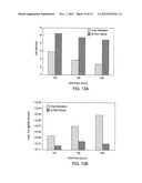 ADHESION IMPROVEMENT OF DIELECTRIC BARRIER TO COPPER BY THE ADDITION OF     THIN INTERFACE LAYER diagram and image