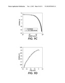 HIGHLY FLEXIBLE PRINTED ALKALINE BATTERIES BASED ON MESH EMBEDDED     ELECTRODES diagram and image