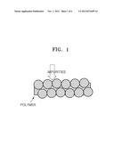 NEGATIVE ELECTRODE FOR LITHIUM SECONDARY BATTERY, METHOD OF MANUFACTURING     THE SAME, AND LITHIUM SECONDARY BATTERY EMPLOYING THE SAME diagram and image